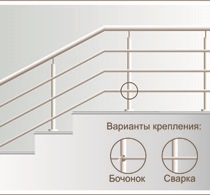 Перила из нержавеющей стали НП-10 от 2998 руб.