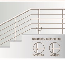 Перила из нержавеющей стали НП-3 от 3150 руб.